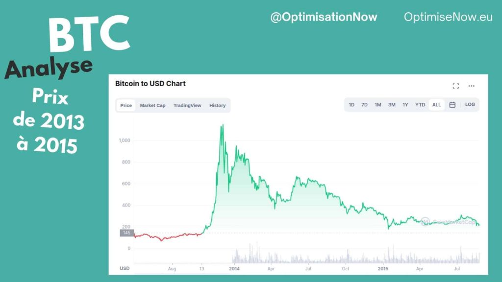 analyse prix du bitcoin